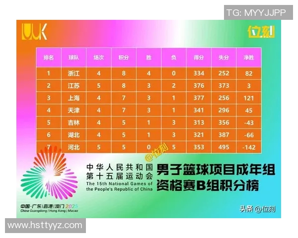 上海乒乓球队在全运会积分榜中以62分稳居第一名引领全局