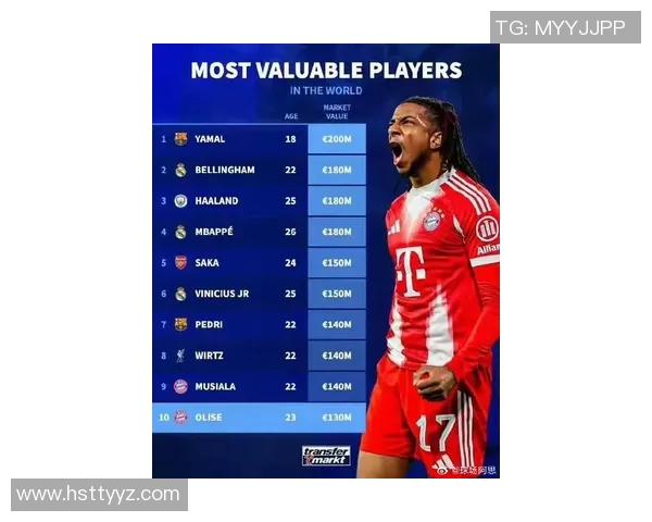 欧盟足球明星身价排行榜揭晓谁是最贵的球员引发热议