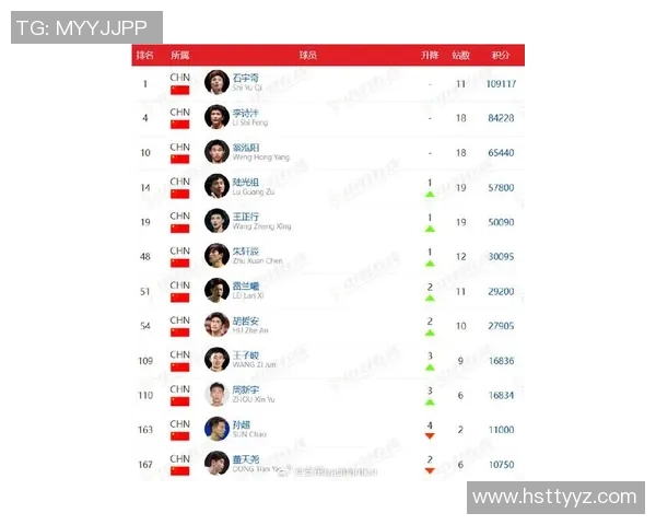 羽毛球实力榜单发布上海羽毛球队荣登第十名展现强劲实力